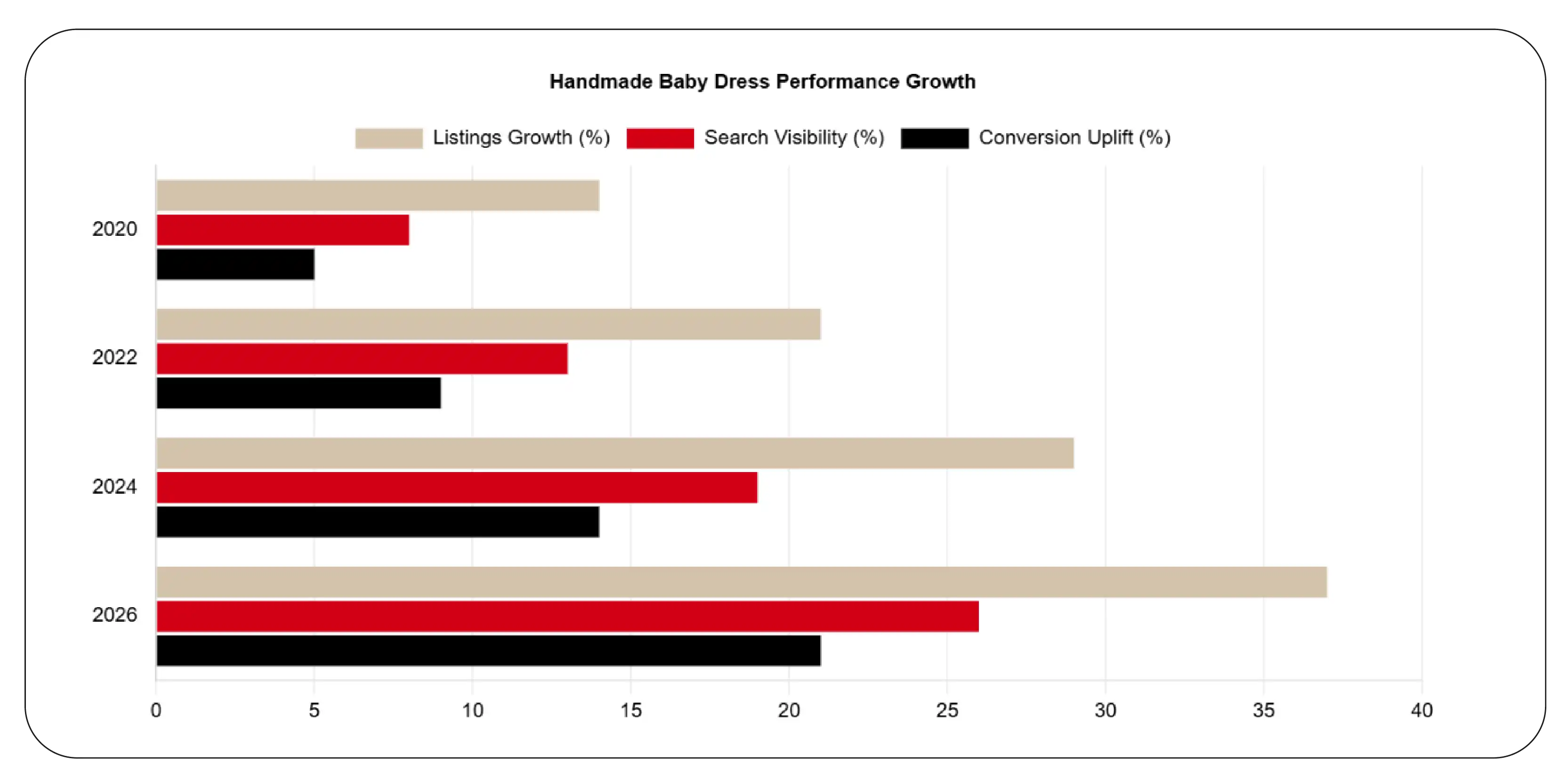 Building Better Product Visibility Through Listing Intelligence